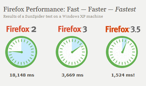 Firefox 3.5 Is Now Available For Download!
