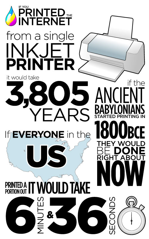 If You Printed the Entire Internet
