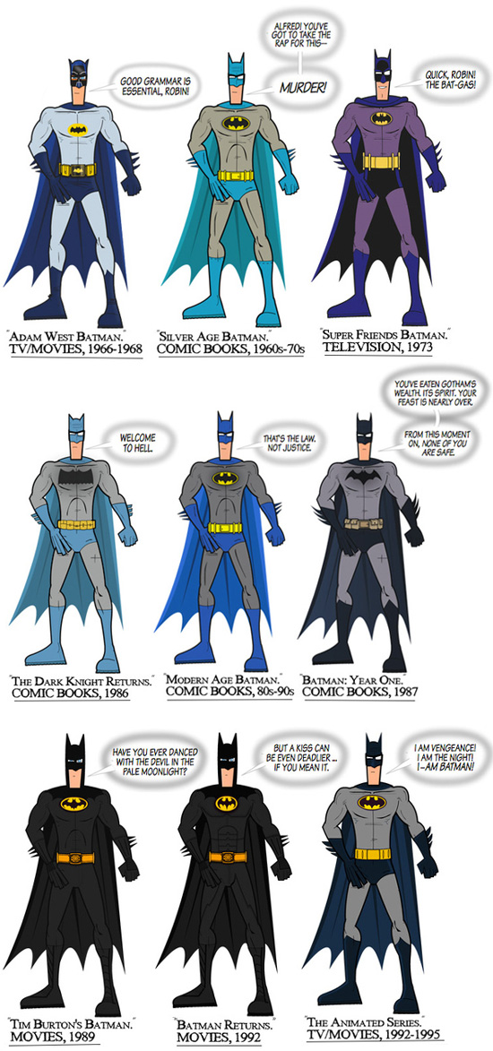 'The Batman Suits Timeline
