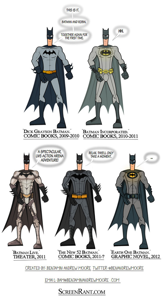 'The Batman Suits Timeline